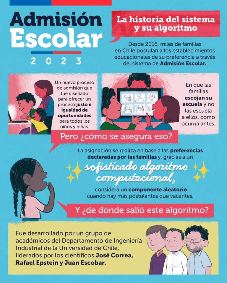 Infografía SAE Colegio Diego Velázquez